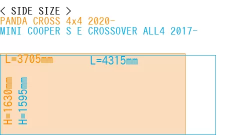 #PANDA CROSS 4x4 2020- + MINI COOPER S E CROSSOVER ALL4 2017-